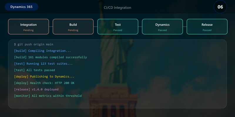 CI/CD Integration