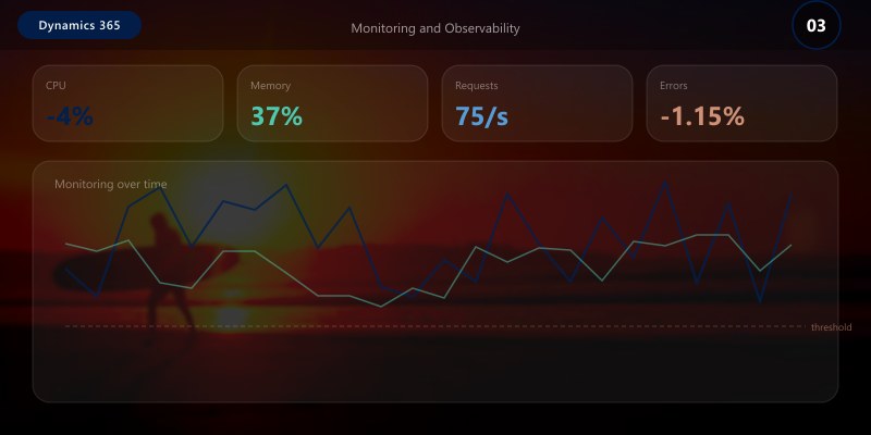 Monitoring and Observability