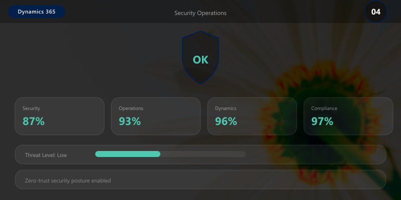 Security Operations