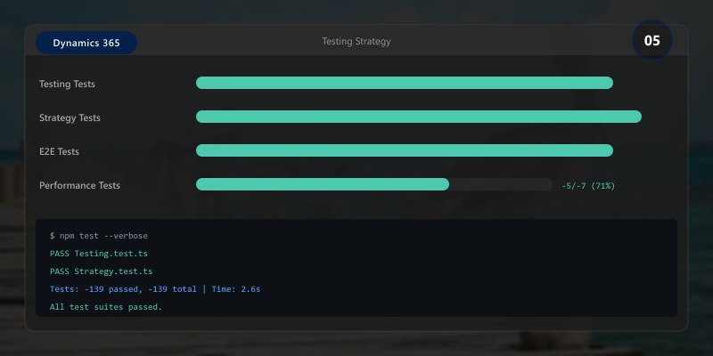 Testing Strategy