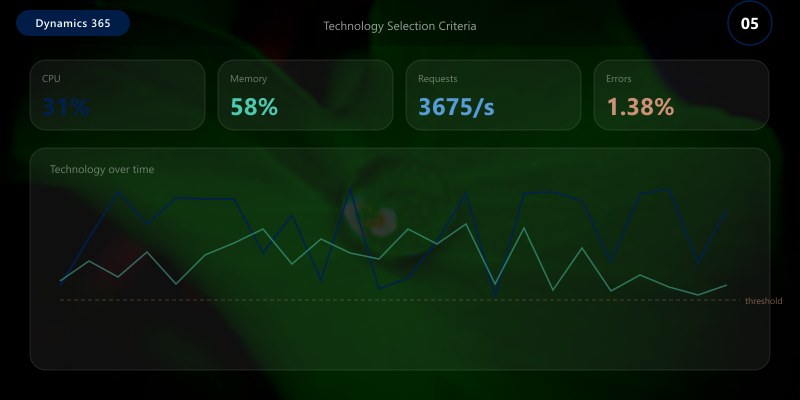 Technology Selection Criteria