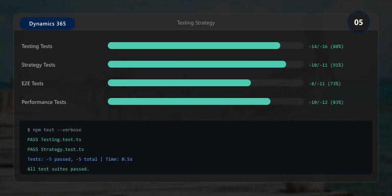 Testing Strategy