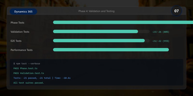 Phase 4: Validation and Testing