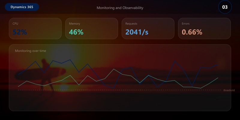 Monitoring and Observability