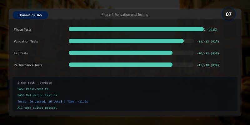 Phase 4: Validation and Testing
