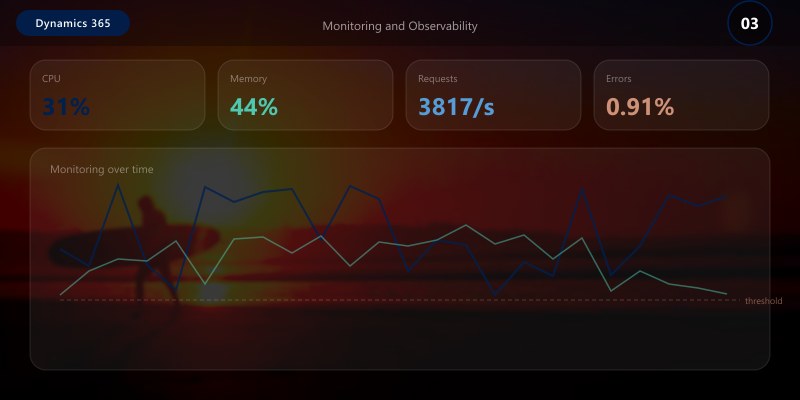 Monitoring and Observability