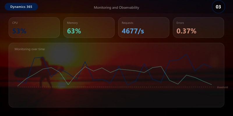 Monitoring and Observability