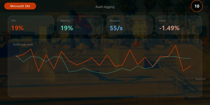 Audit logging