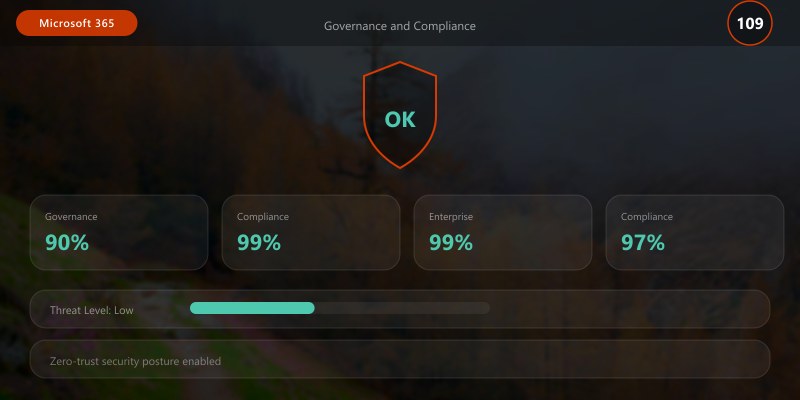 Governance and Compliance