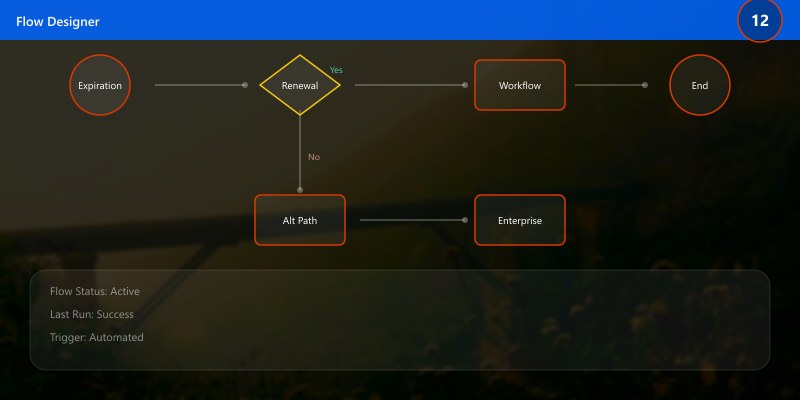 Expiration & Renewal Workflow