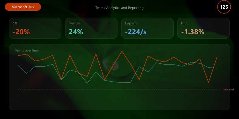Teams Analytics and Reporting