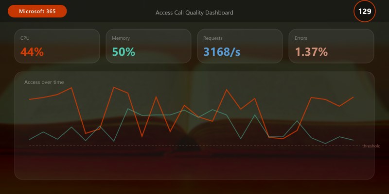 Access Call Quality Dashboard