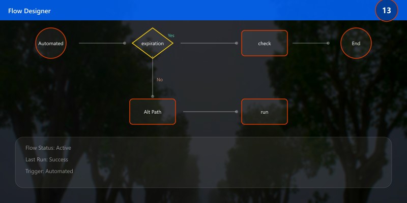 Automated expiration check (run daily via Azure Automation)