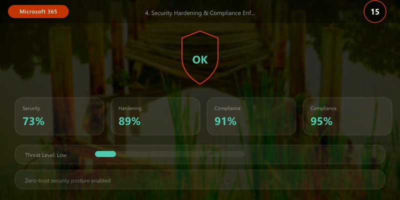 4. Security Hardening & Compliance Enforcement