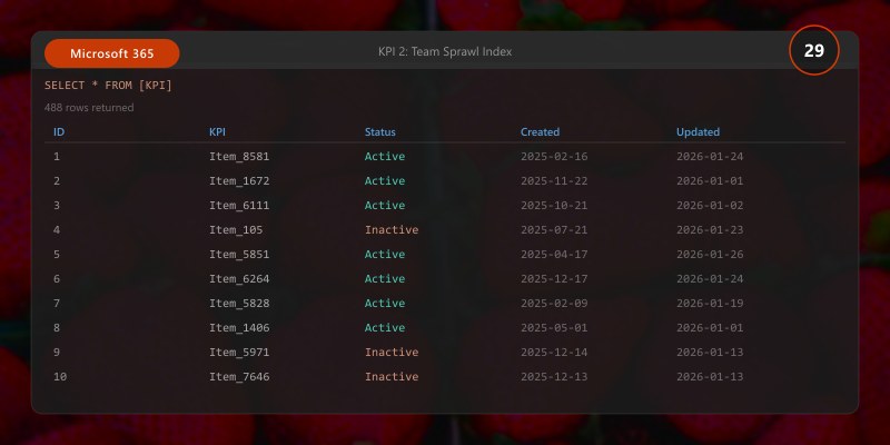 KPI 2: Team Sprawl Index