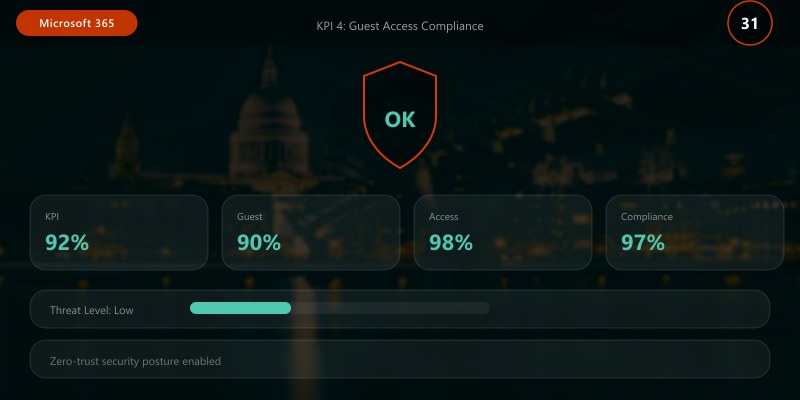 KPI 4: Guest Access Compliance