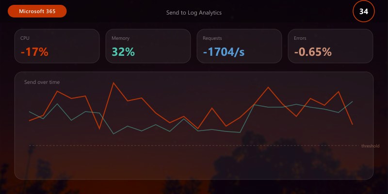 Send to Log Analytics