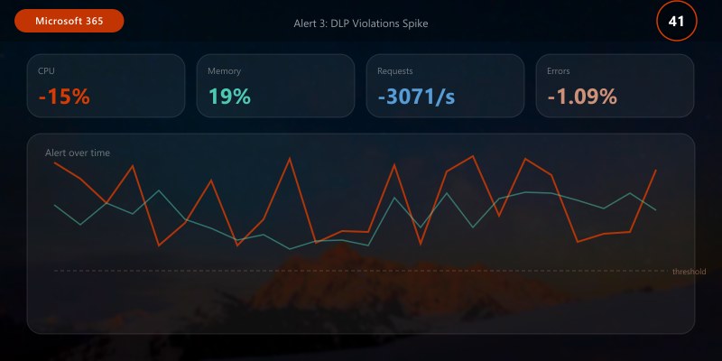 Alert 3: DLP Violations Spike