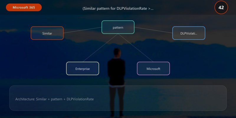 (Similar pattern for DLPViolationRate > 1%)