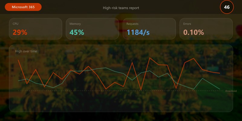 High-risk teams report