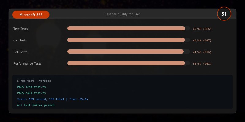 Test call quality for user
