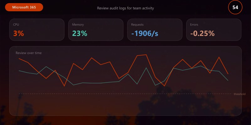 Review audit logs for team activity
