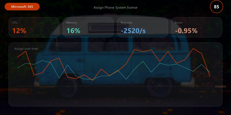 Assign Phone System license