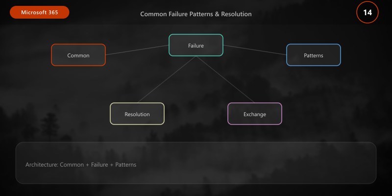 Common Failure Patterns & Resolution