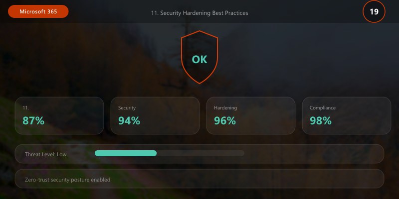 11. Security Hardening Best Practices