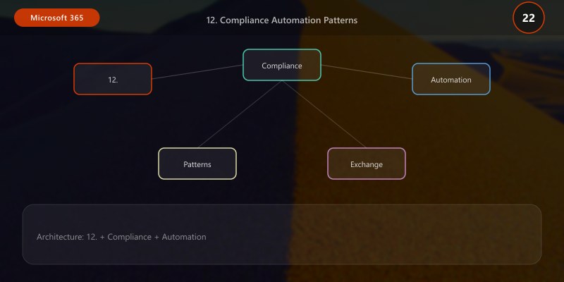 12. Compliance Automation Patterns
