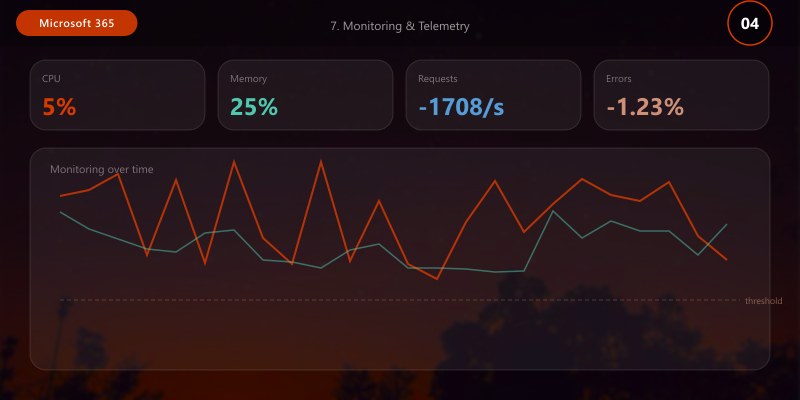 7. Monitoring & Telemetry