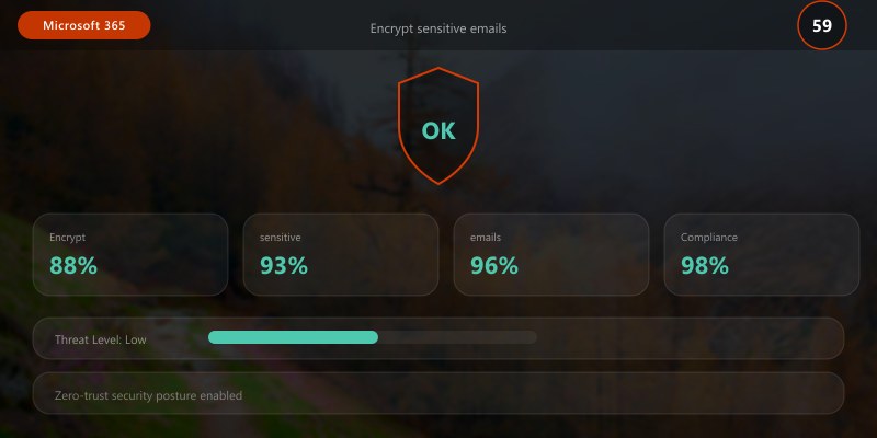 Encrypt sensitive emails