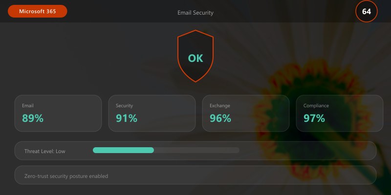 Email Security