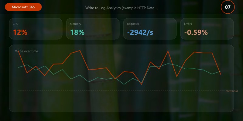 Write to Log Analytics (example HTTP Data Collector API)