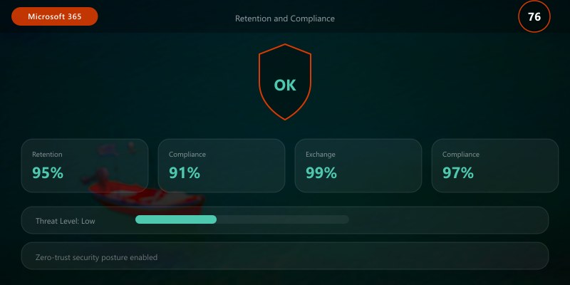 Retention and Compliance