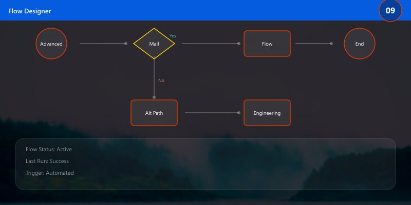 8. Advanced Mail Flow Engineering