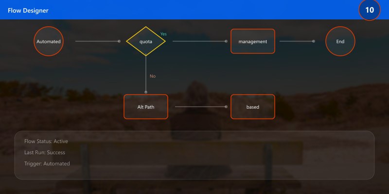 Automated quota management based on license tier
