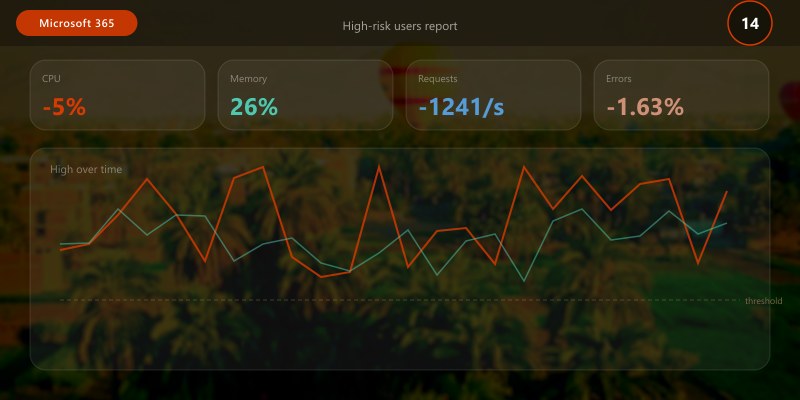 High-risk users report