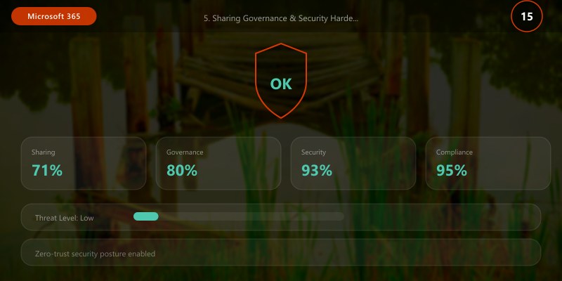 5. Sharing Governance & Security Hardening
