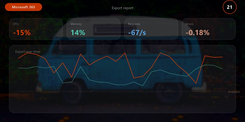 Export report