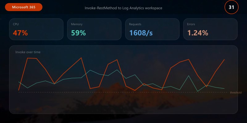 Invoke-RestMethod to Log Analytics workspace