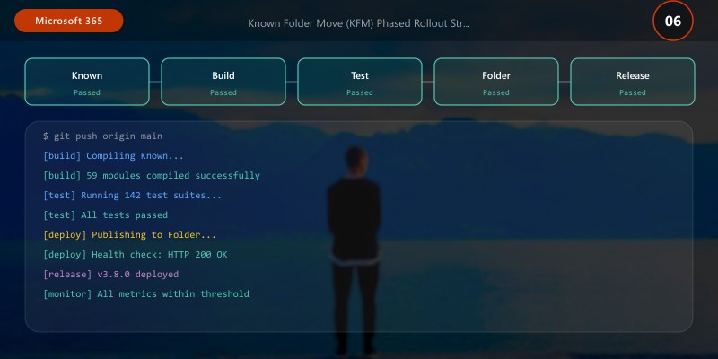 Known Folder Move (KFM) Phased Rollout Strategy