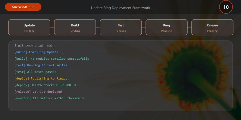 Microsoft 365 Apps: Deployment and Update Management | DEVLADBLOG
