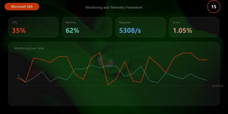 Monitoring and Telemetry Framework