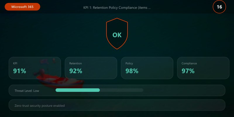 KPI 1: Retention Policy Compliance (items under retention vs total)