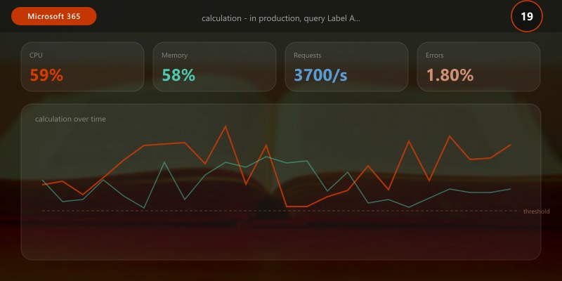 calculation - in production, query Label Analytics