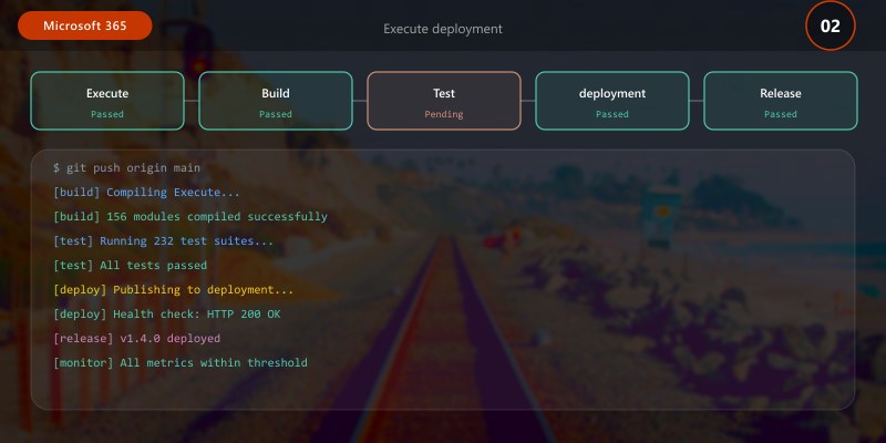 Execute deployment