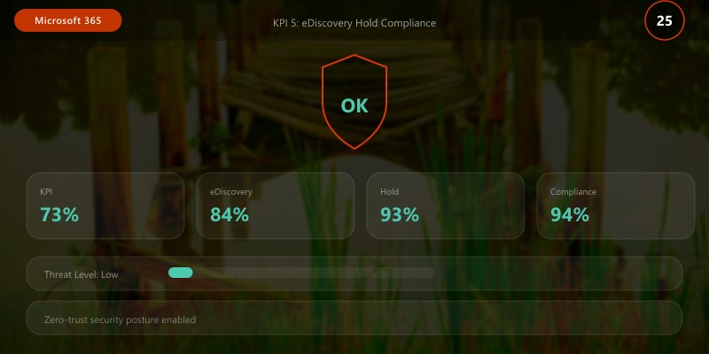 KPI 5: eDiscovery Hold Compliance