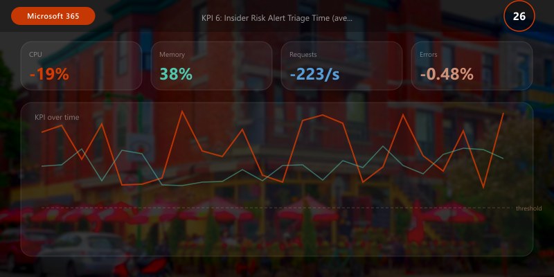 KPI 6: Insider Risk Alert Triage Time (average hours to first review)
