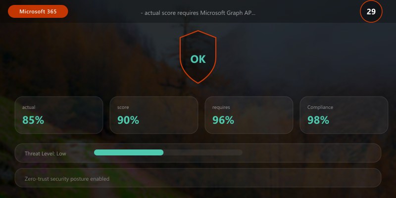 - actual score requires Microsoft Graph API call to Compliance Manager
